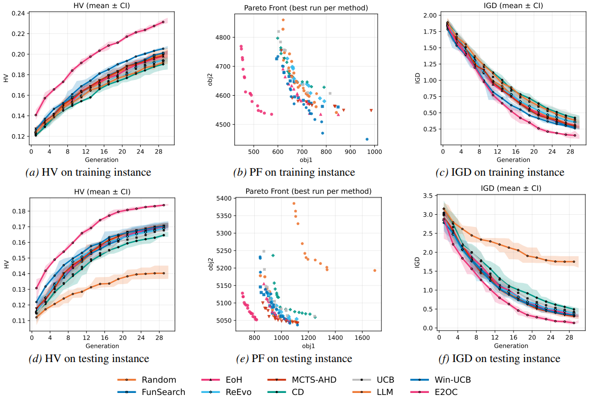 E2OC vs State-of-the-Art AHD Methods