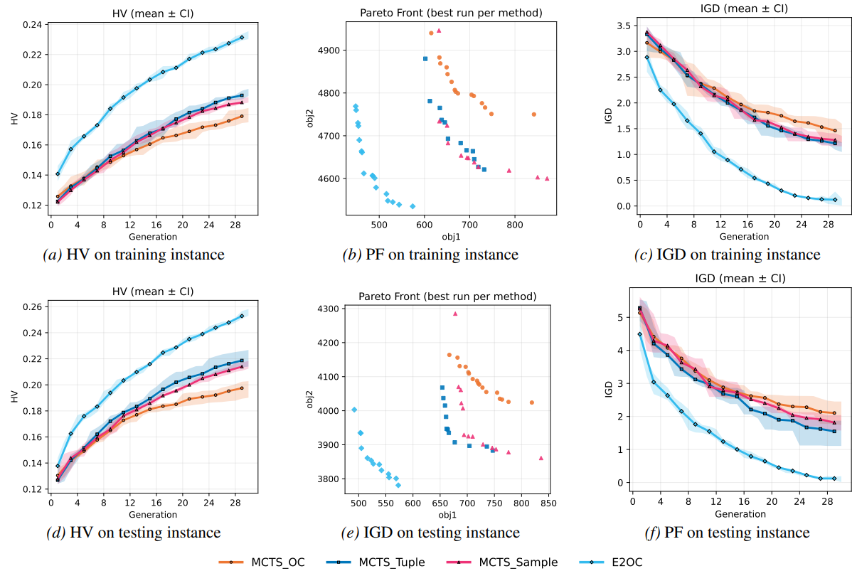 MCTS Ablation and Variant Analysis
