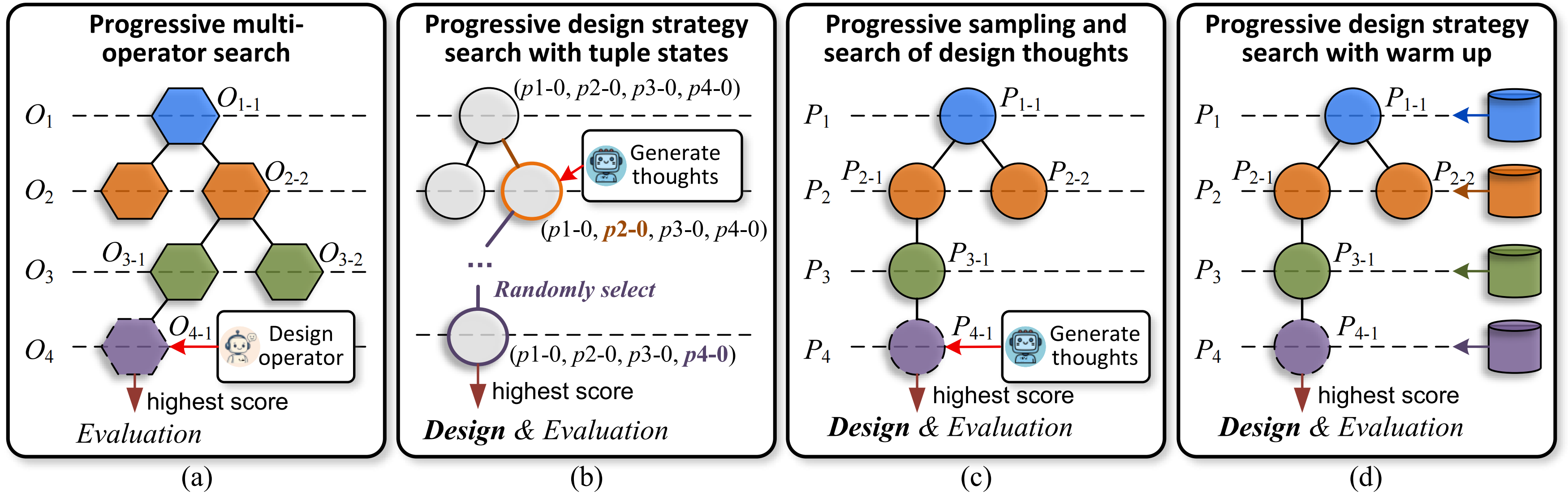 MCTS Variant Architectures Compared