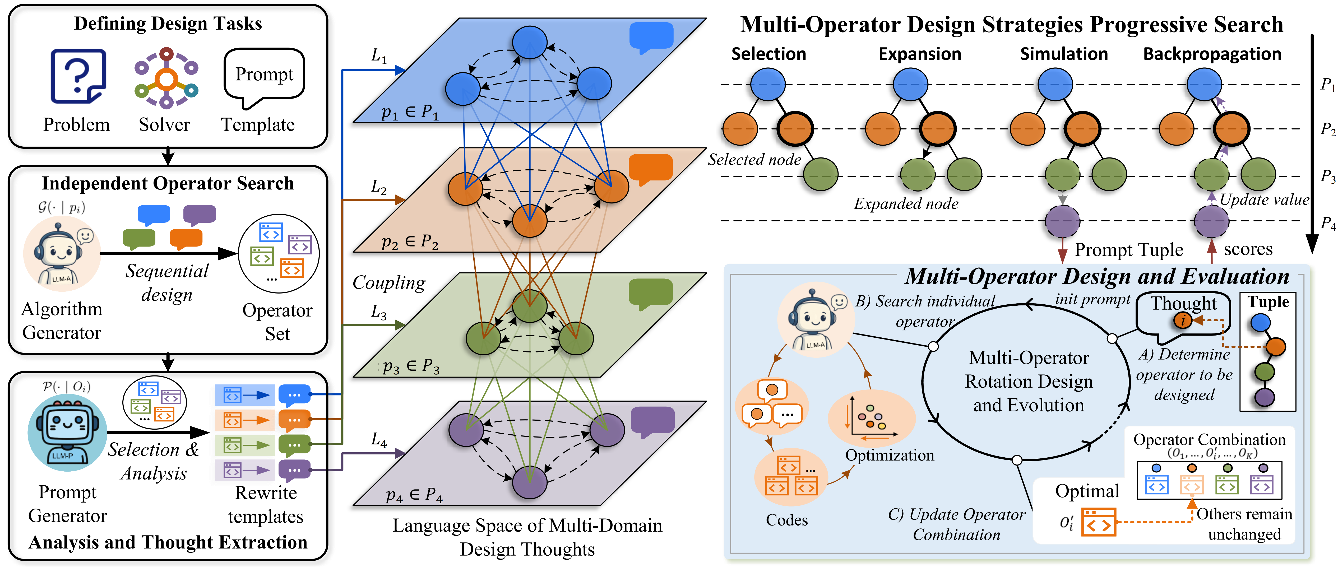 E2OC Framework Overview