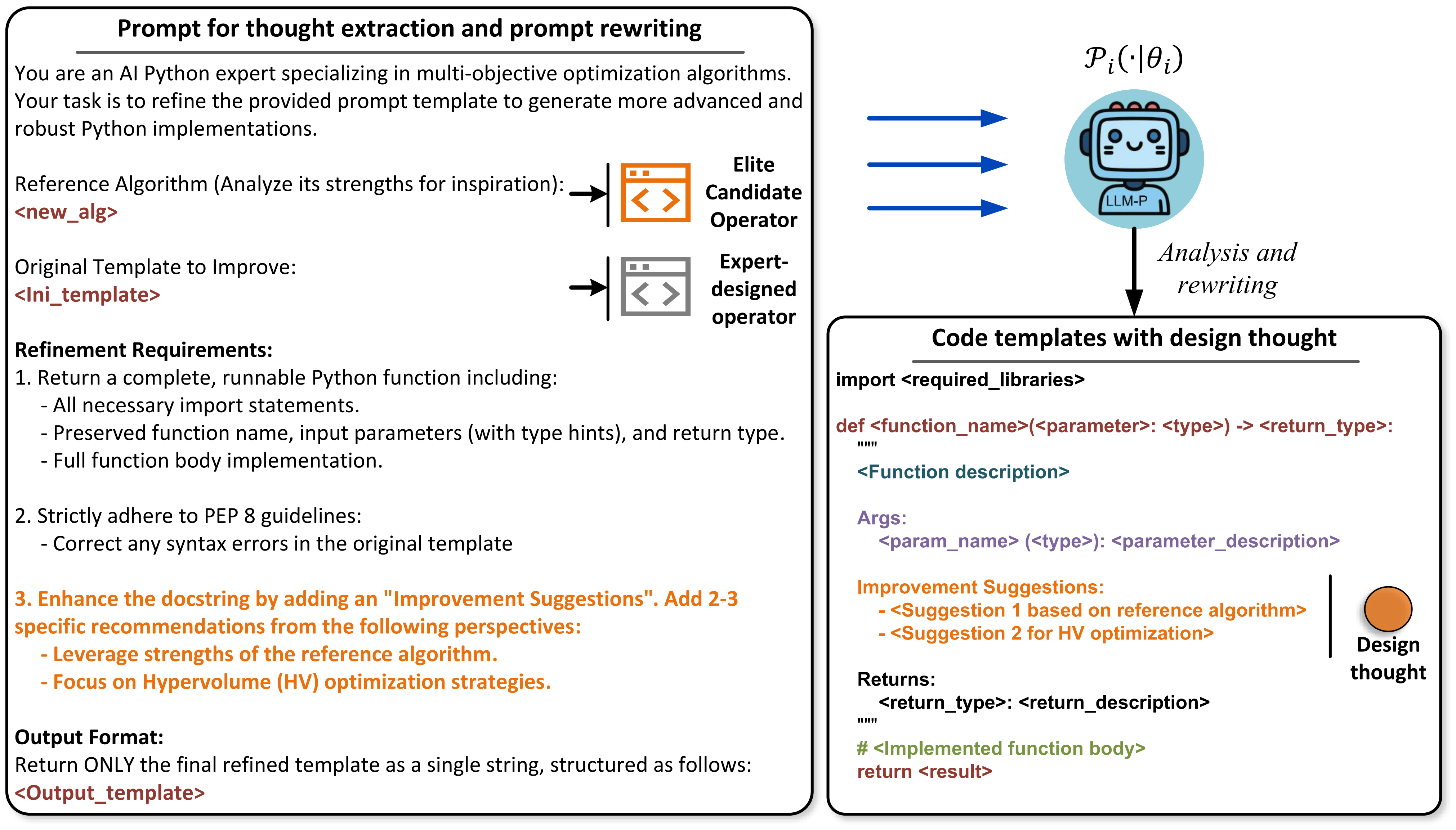 Design Thought Extraction: Prompt Engineering Template